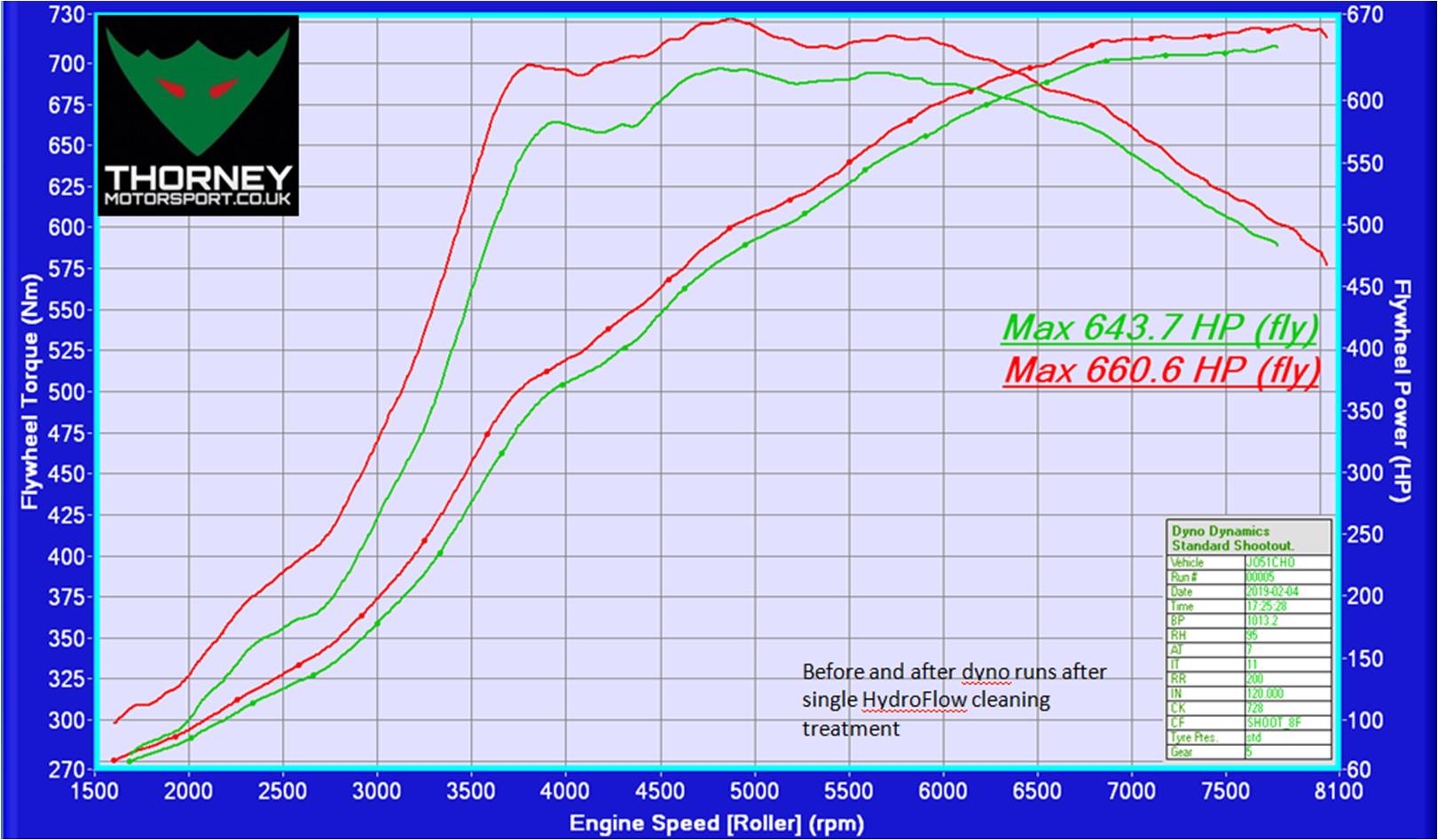 Mac 650s chart