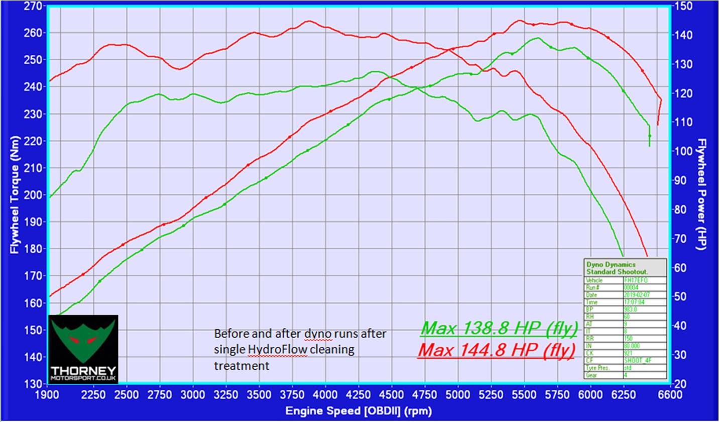 Mokka chart