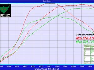 Power Upgrades