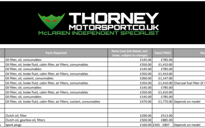 McLaren Service Schedule