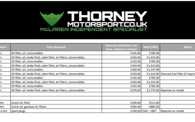 McLaren Service Schedule