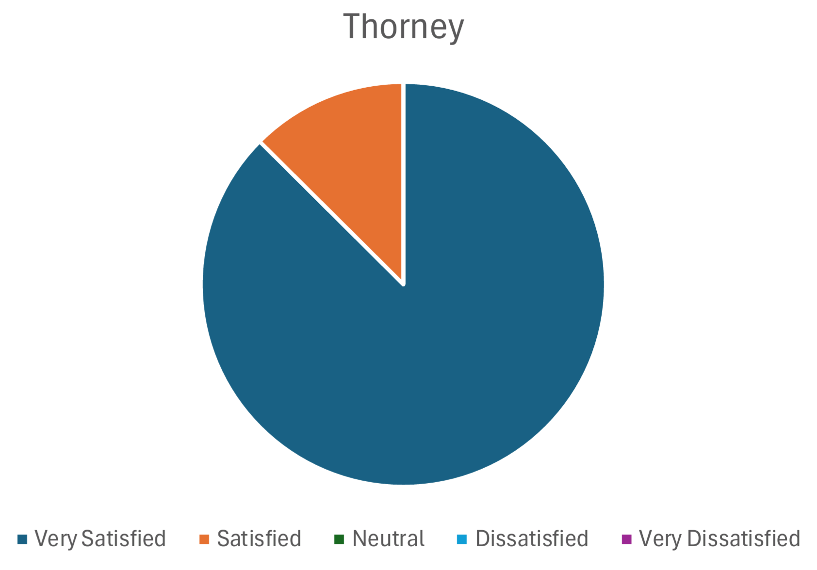 McLaren Owners Club UK Customer Survey