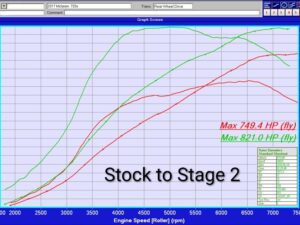 720 Stage 2 Power Upgrade