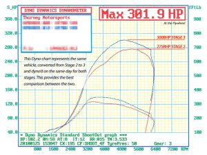 Performance Upgrades