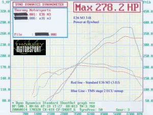 Performance Upgrades